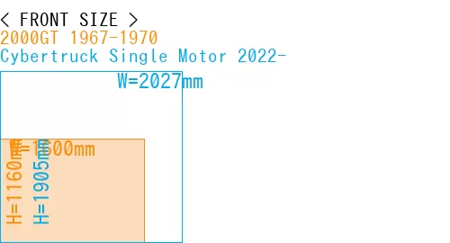 #2000GT 1967-1970 + Cybertruck Single Motor 2022-